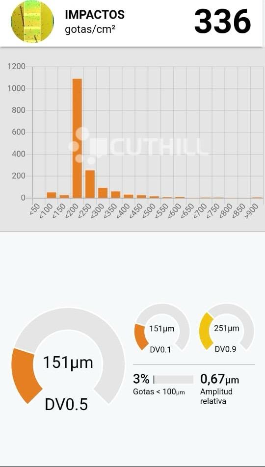 Aspersiones Inteligentes